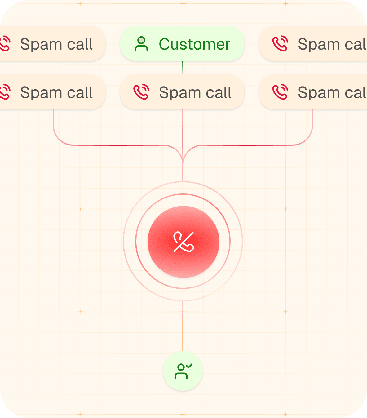 Never Answer Spam Calls Again